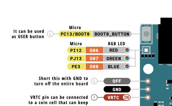 Arduino Giga R Pinout Everything You Need To Know