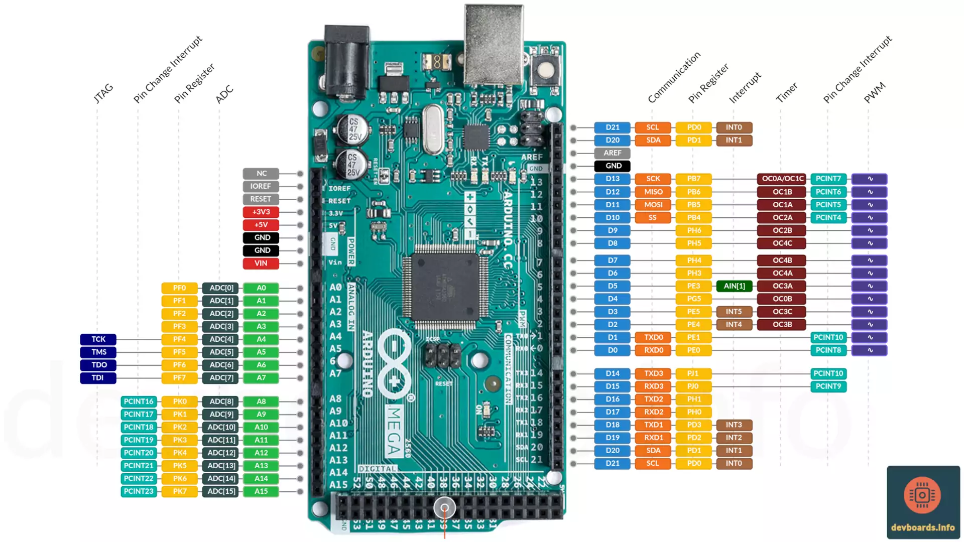 Arduino IC Pinout A Comprehensive Guide To Arduino Integrated Circuit