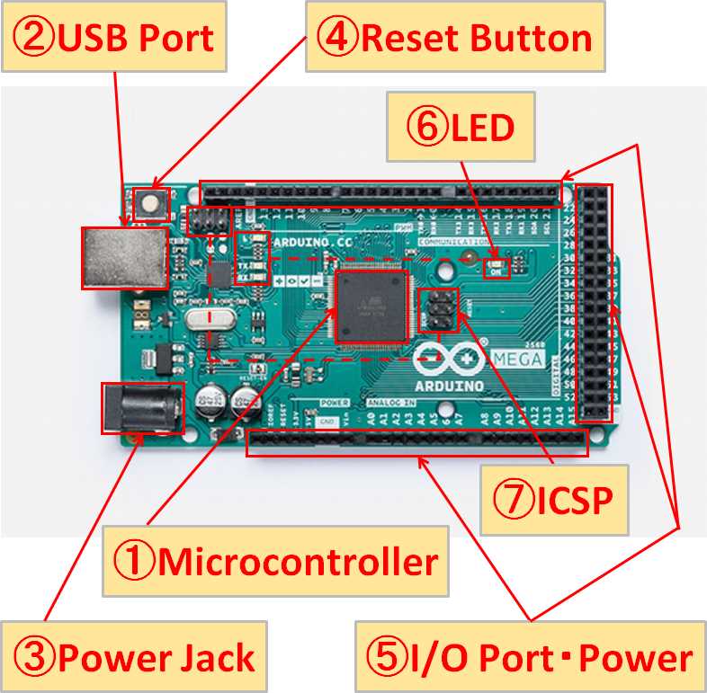 Arduino Mega 2560 Pinout Complete Guide To PWM Pins And Functions