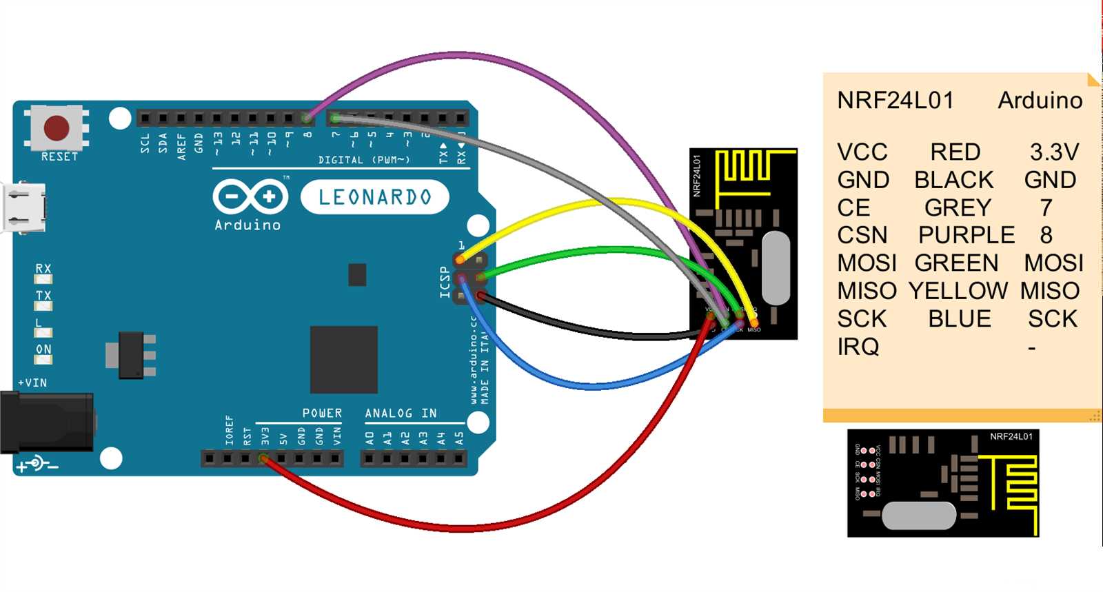 Arduino Uno Vs Leonardo Pinout A Comparative Analysis Of Pin