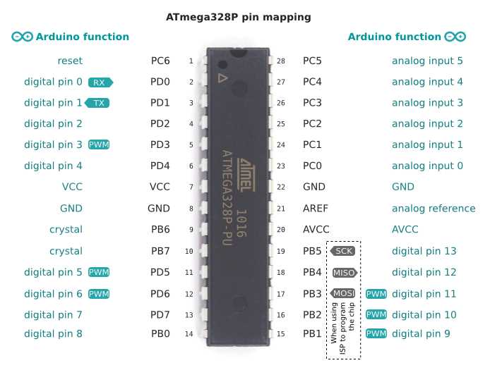 Complete Guide To Avr Arduino Pinout Pin Definitions And Configurations