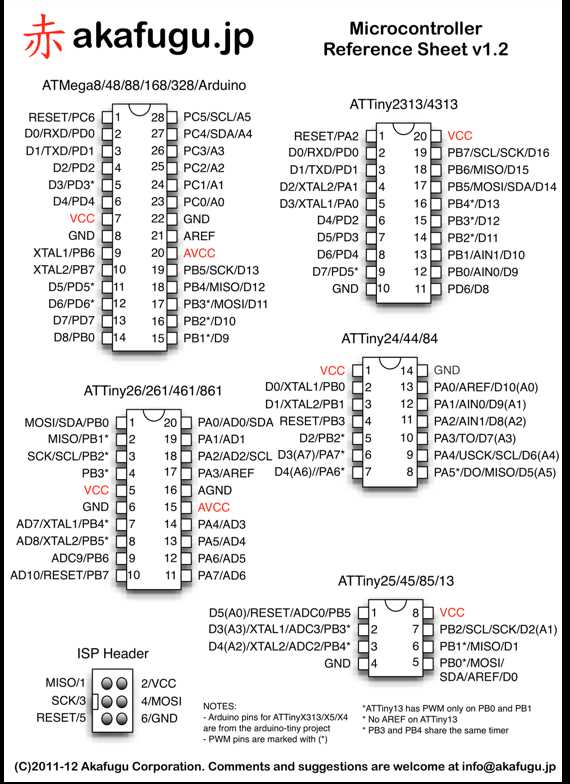 Icsp Pinout Arduino A Guide To Arduino S Icsp Pin Configuration