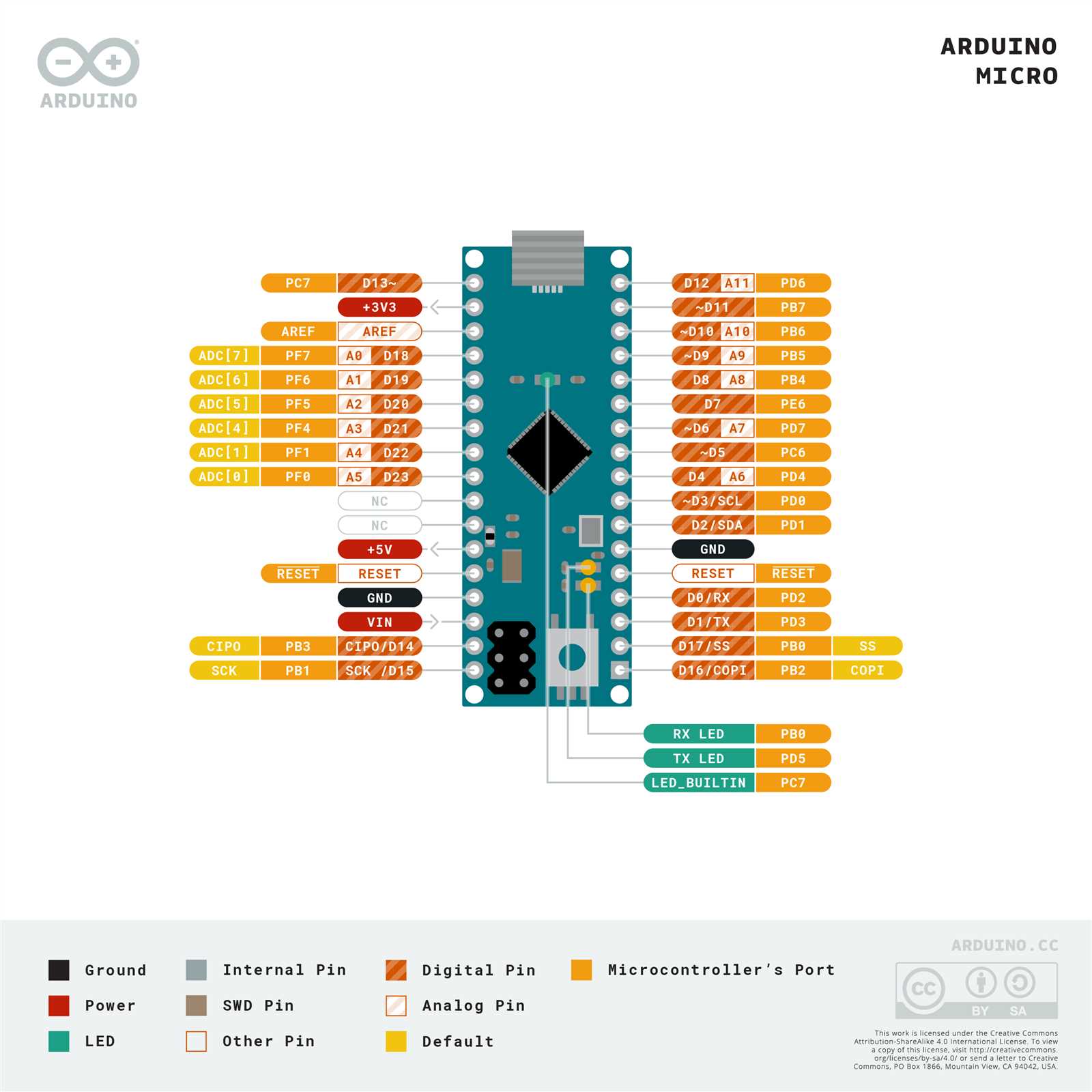 Arduino Micro Pinout Everything You Need To Know