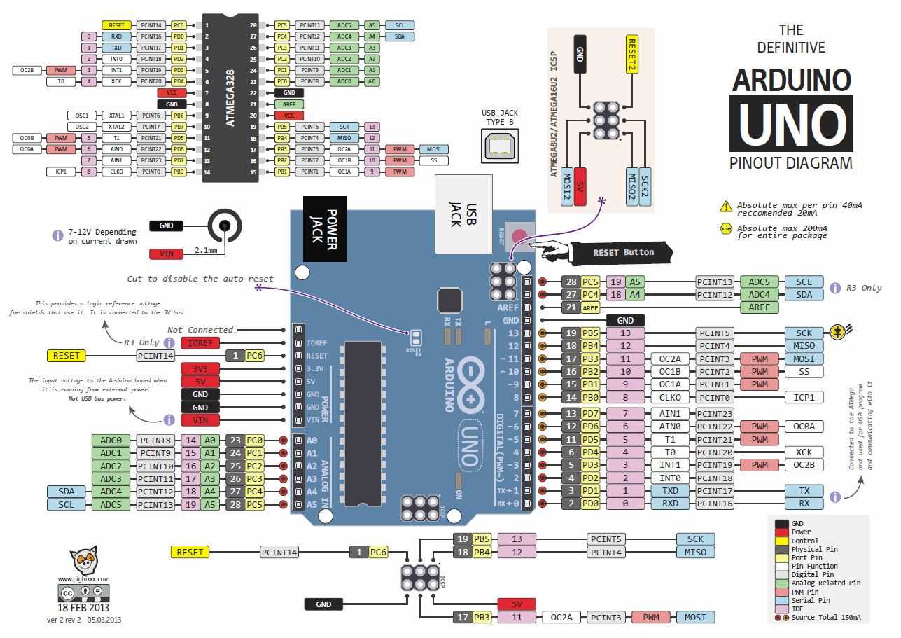 Arduino Nano I C Pinout A Comprehensive Guide For Easy Connectivity