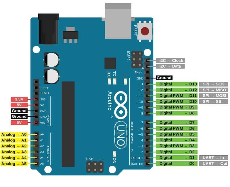 Arduino Uno R3 Pinouts A Comprehensive Guide