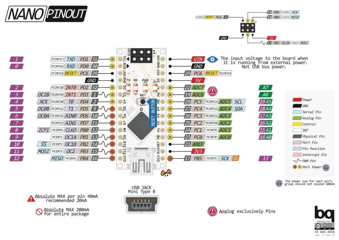 Arduino Uno Vs Leonardo Pinout A Comparative Analysis Of Pin