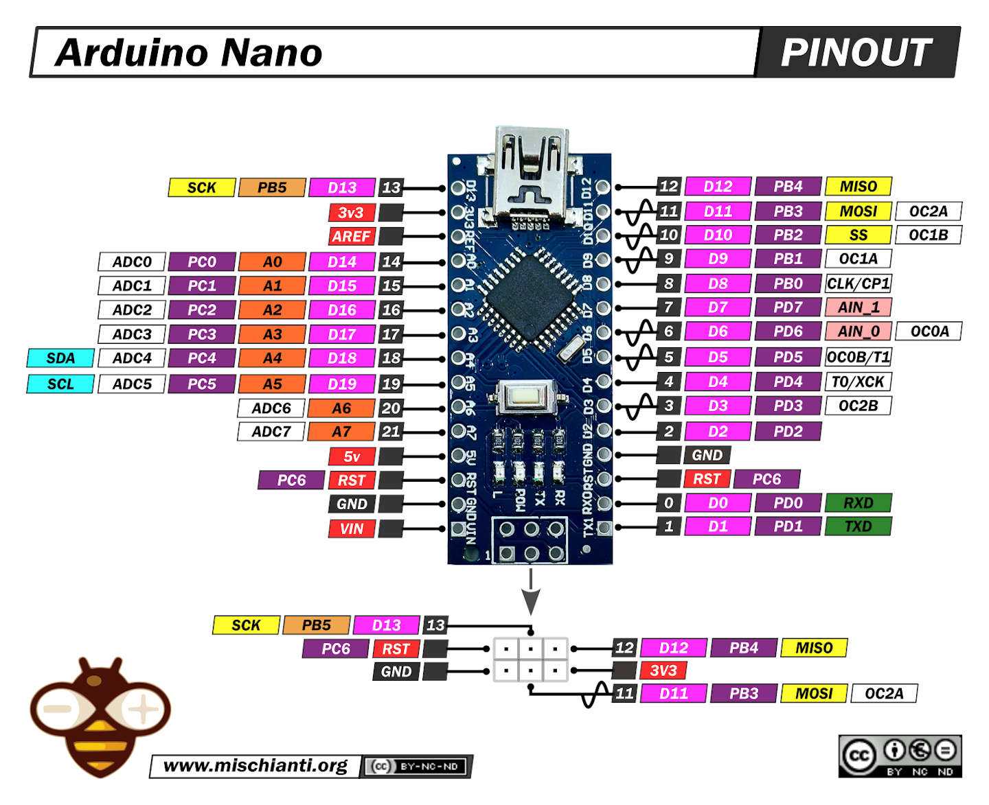 Atmega P Pinout Arduino Nano Guide