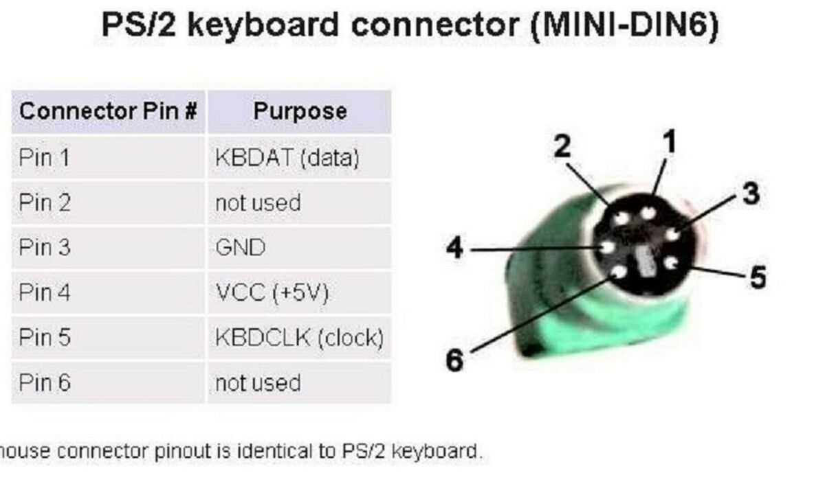 Ps2 Keyboard To DB9 Pinout Complete Guide And Wiring Diagram