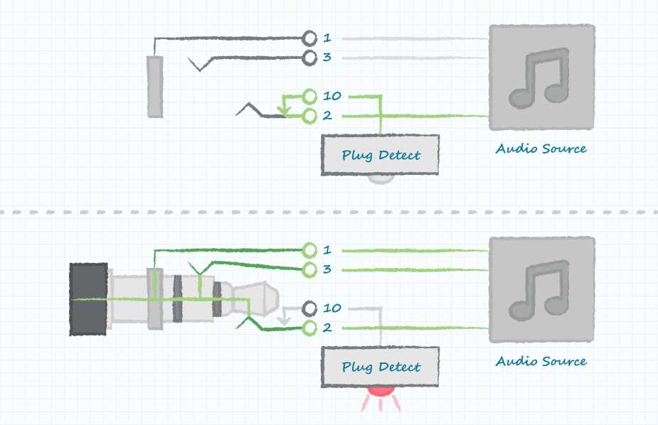 3 5mm Audio Jack Pinout A Comprehensive Guide