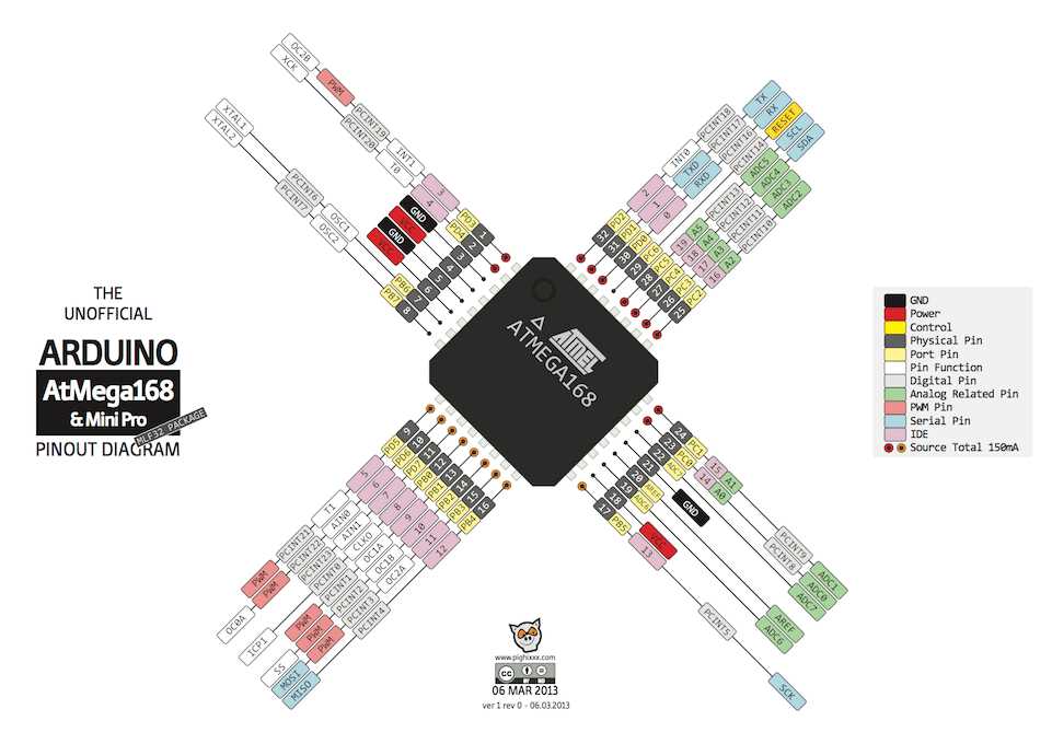 Complete Guide To Arduino ATmega128 Pinout Everything You Need To Know