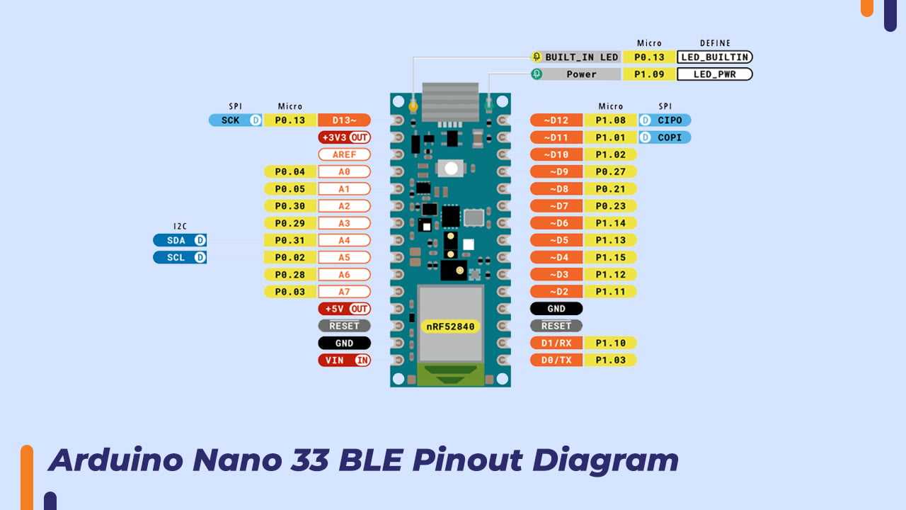 Arduino Ble Sense Pinout Everything You Need To Know