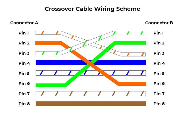 Gigabit Cable Pinout Guide Everything You Need To Know