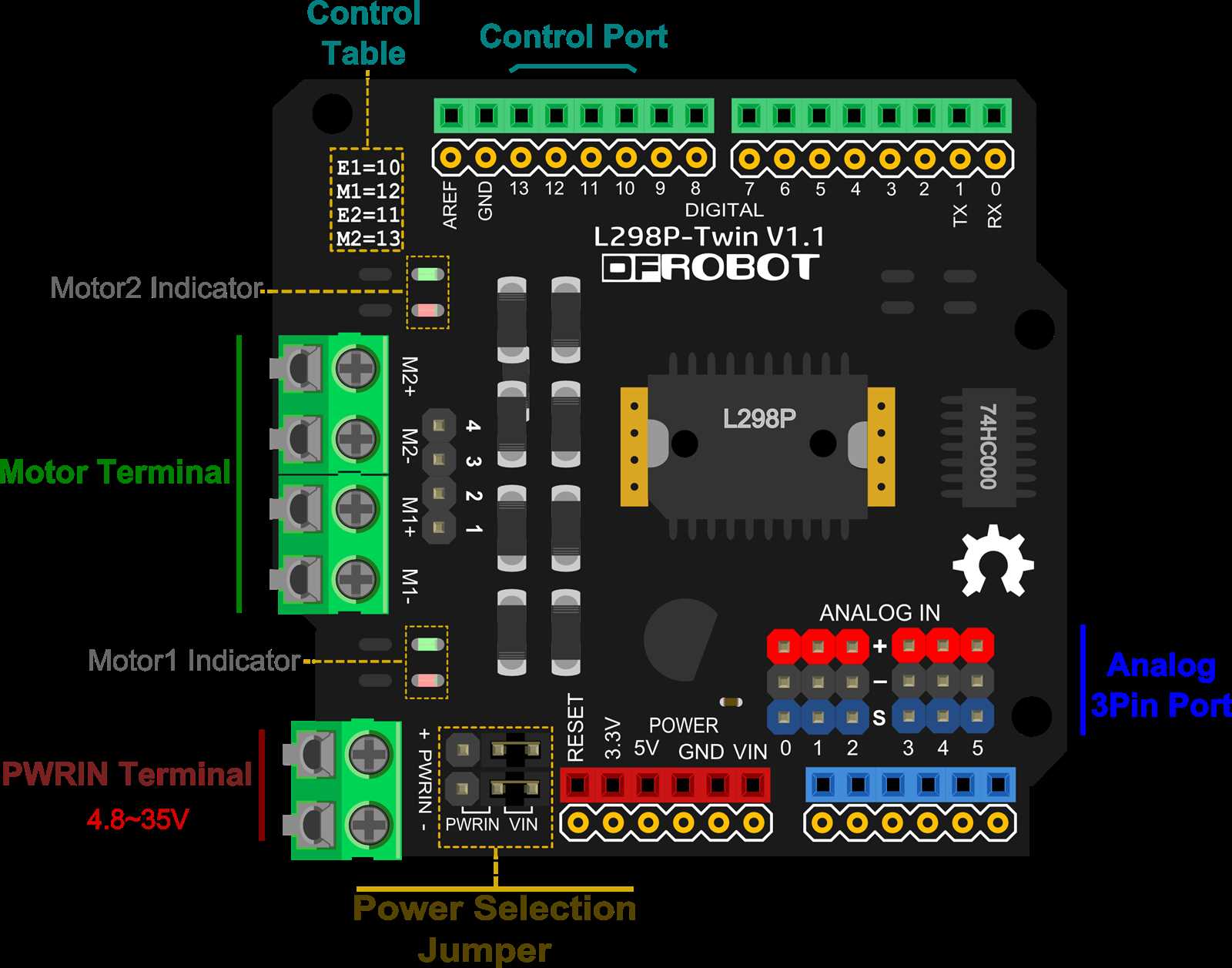 Motor Control Shield For Arduino Pinout Complete Guide And Examples