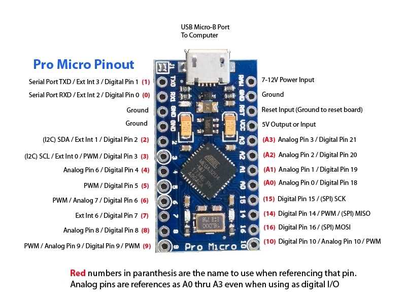 Arduino Nano Isp Pinout All You Need To Know