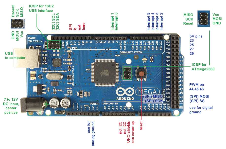 Arduino Icsp Pinout A Comprehensive Guide