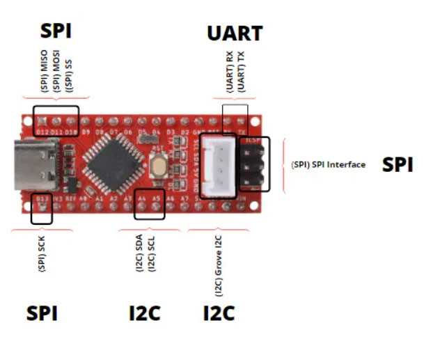 Arduino Uno Nano Pinout A Comprehensive Guide And Diagram