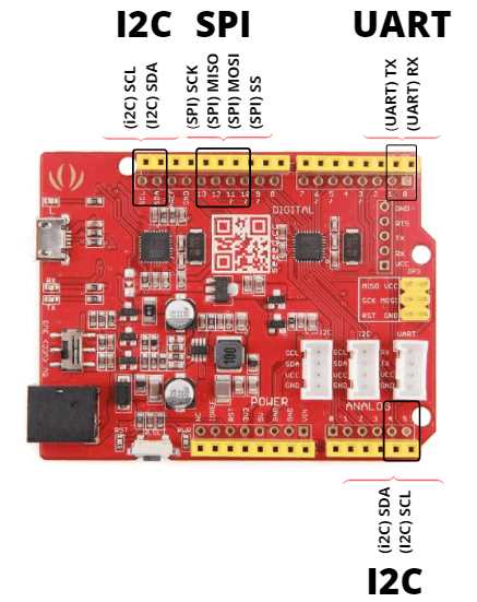 Arduino Nano UART Pinout Guide Everything You Need To Know