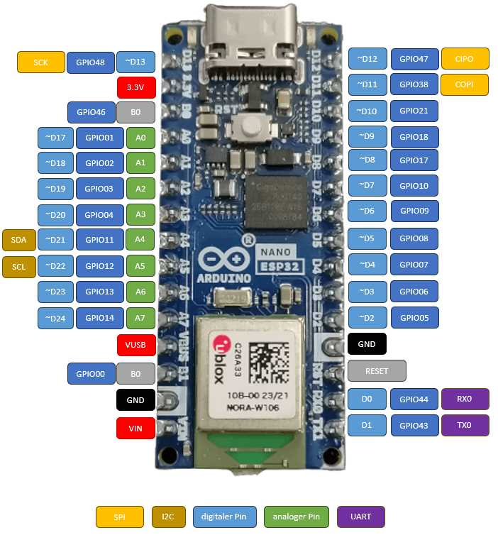 Arduino Nano Pwm Pinout Guide And Uses