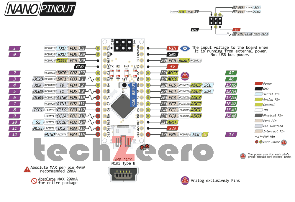 Arduino Nano Pwm Pinout Guide And Uses