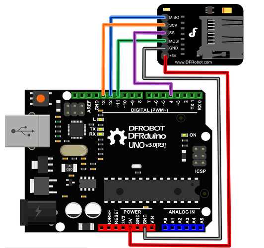 Complete Guide To SD Card Arduino Pinout