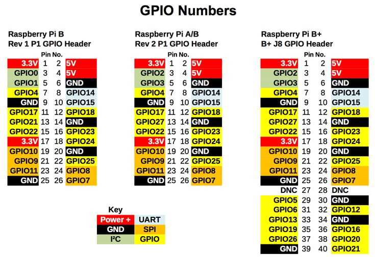 Complete Arduino Nano Pinout Guide For I2C Communication