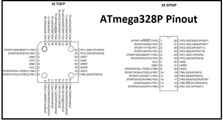 Complete Atmega328p Arduino Pinout Guide