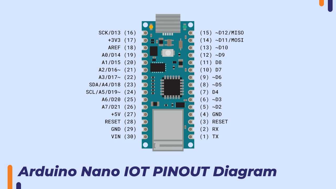 Arduino IoT 33 Pinout Guide Everything You Need To Know