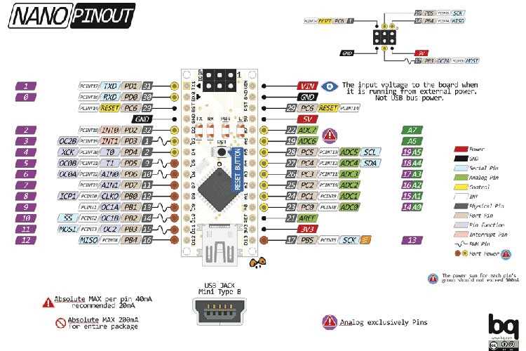 Arduino Nano Pinout Dimensions A Comprehensive Guide