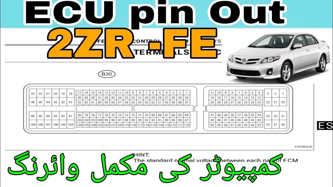 Complete Guide To Az Fe Engine Ecu Pinout Diagrams And Wiring