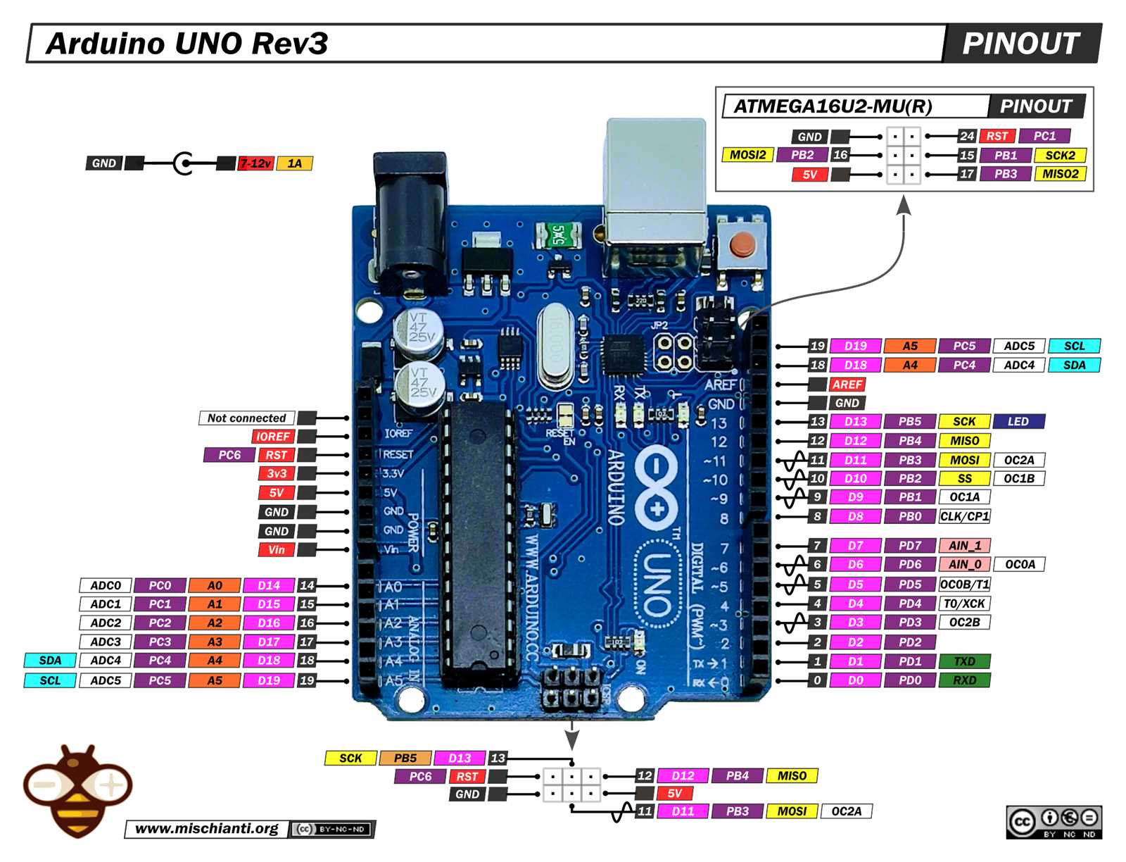 Pinout Arduino Pro A Comprehensive Guide To Pin Configuration And