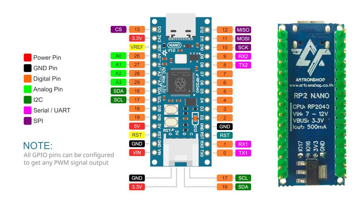 Arduino Nano Pinout Numbers A Complete Guide