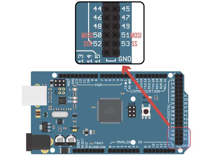 Guide To Arduino Mega SPI Pinouts